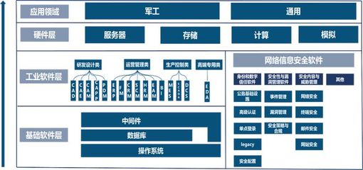 深度丨中国电子科技集团报告 神秘的军工电子国家队，自主可控核心力量——聚焦网络与信息安全软件开发