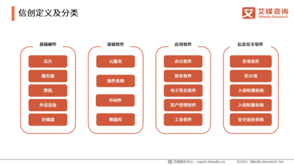 艾媒咨询 | 2023年中国信创产业发展白皮书 网络与信息安全软件开发