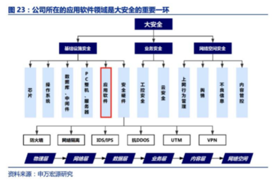 「金山」躺在金山上 网络与信息安全软件开发的危与机