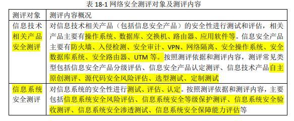 网络信息技术支持的集体备课 聚焦网络与信息安全软件开发