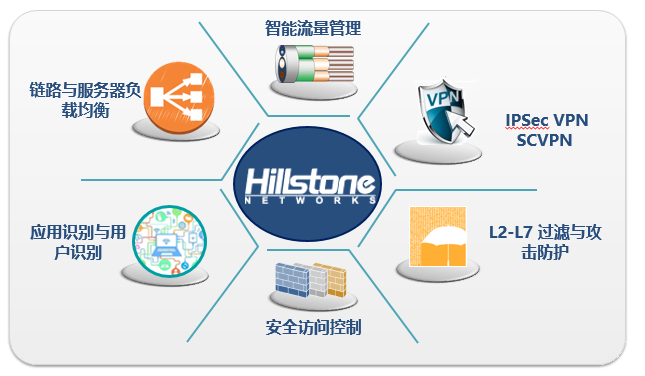 山石网科网络安全解决方案 为虚拟化环境构筑立体防护体系
