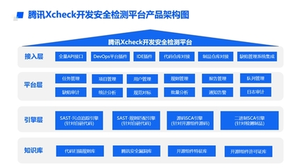 腾讯Xcheck通过可信开源治理工具能力评估，SCA能力再获权威认可