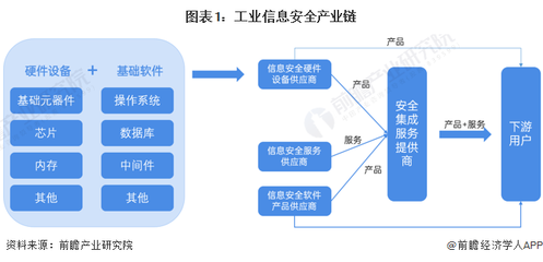 【干货】工业信息安全行业产业链全景梳理及区域热力地图