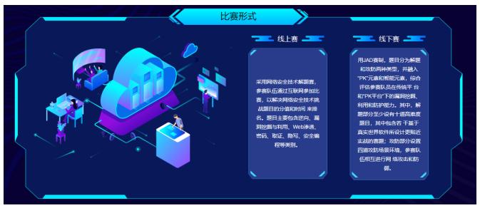 全球黑客大赛盘点,透视"第五空间"智能安全大赛"刀光剑影"